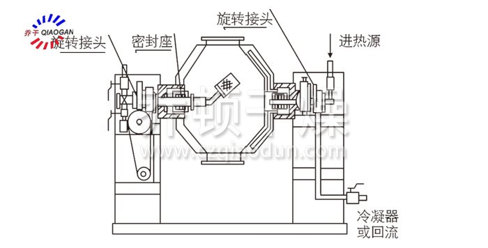 雙錐回轉真空干燥機結構示意圖